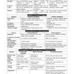 BIOLOGY 12