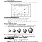 CHEMISTRY 12